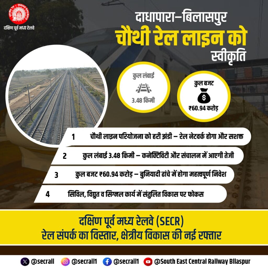 Indian Railways IRCTC :हावड़ा–मुंबई रूट पर रेल यातायात को मिलेगी राहत, चौथी लाइन परियोजनाओं को मिली मंजूरी